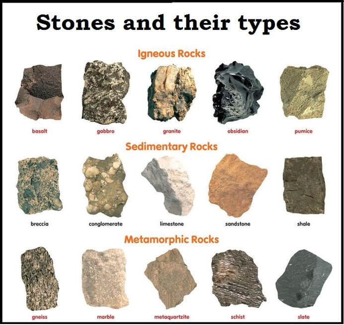 stones and their types